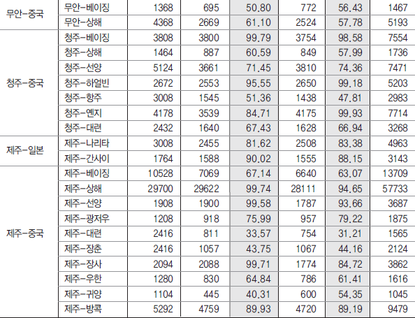 에디터 사진